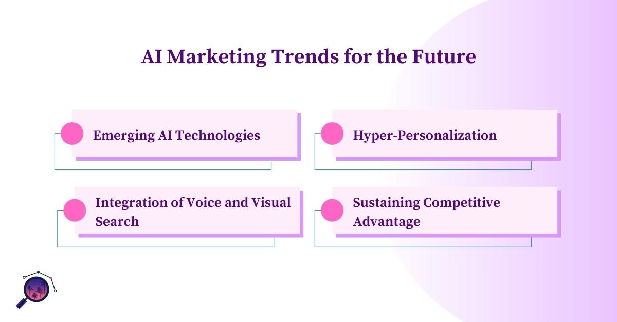 AI Marketing Trends for the Future