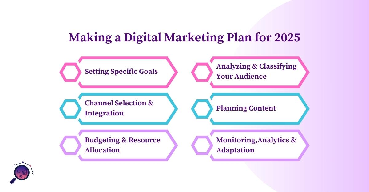 Making a Digital Marketing Plan for 2025